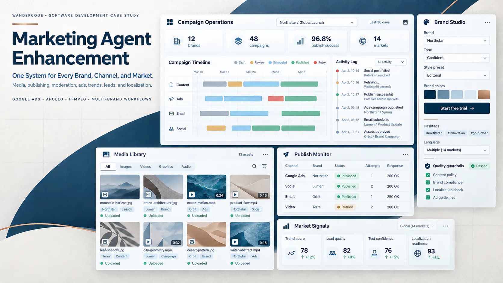 Marketing Agent Enhancement
